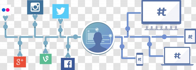 Social Media Networking Service Tagboard Hashtag - Tema Del Moment - Digital Marketing Transparent PNG
