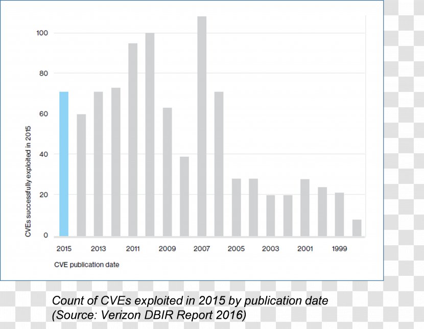 Cybercrime Data Breach Vulnerability Management Cyberattack - Diagram - File Inclusion Transparent PNG