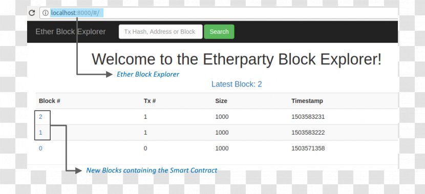 Computer Software Paper Program Web Page - Blockchain Transparent PNG