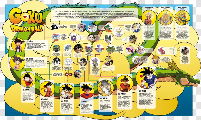 Goku Text Infographic Dragon Ball - Cartoon Transparent PNG