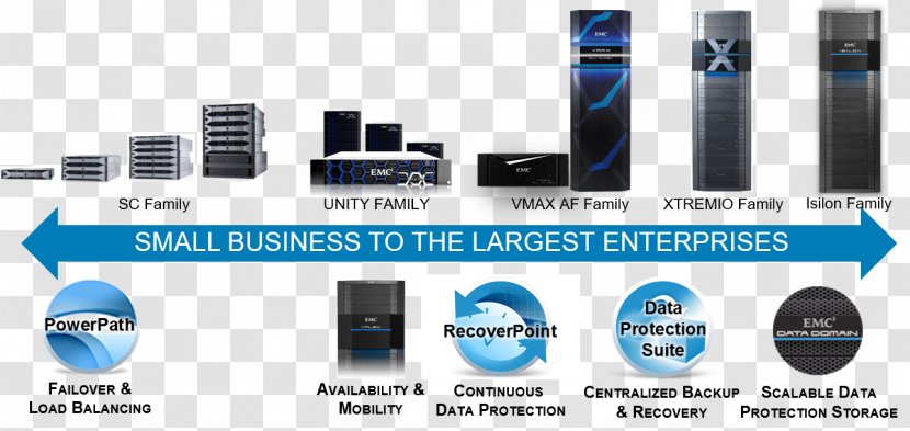 Dell EMC Isilon Network Storage Systems Computer Data - Emc - Disk Array Transparent PNG