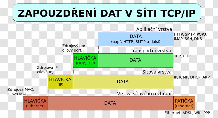 Document Transmission Control Protocol Line Green Internet Suite - Diagram - Layer Format File Transparent PNG