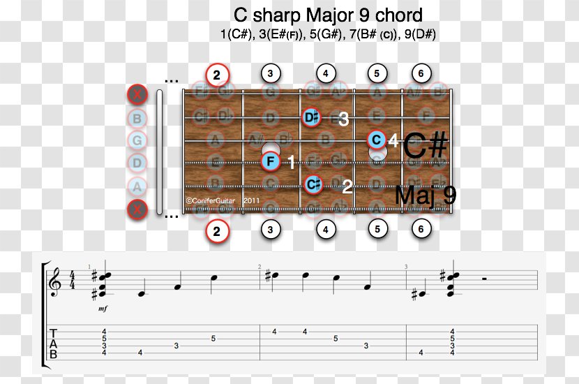 Guitar Chord Minor D Major Seventh - Diagram Transparent PNG