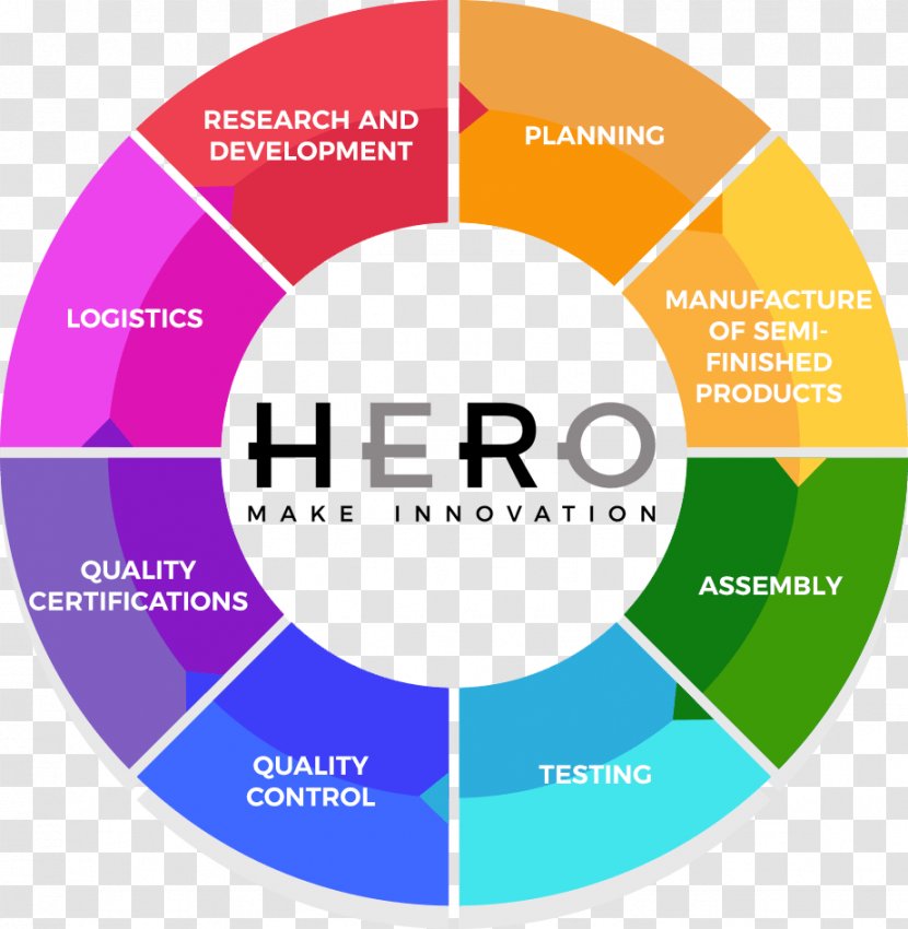 Job Organization Family Production Career - Information Technology - Process Transparent PNG