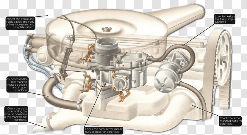 Engine Carburetor SU Carburettor Wiring Diagram - Internal Combustion - Tuning Transparent PNG