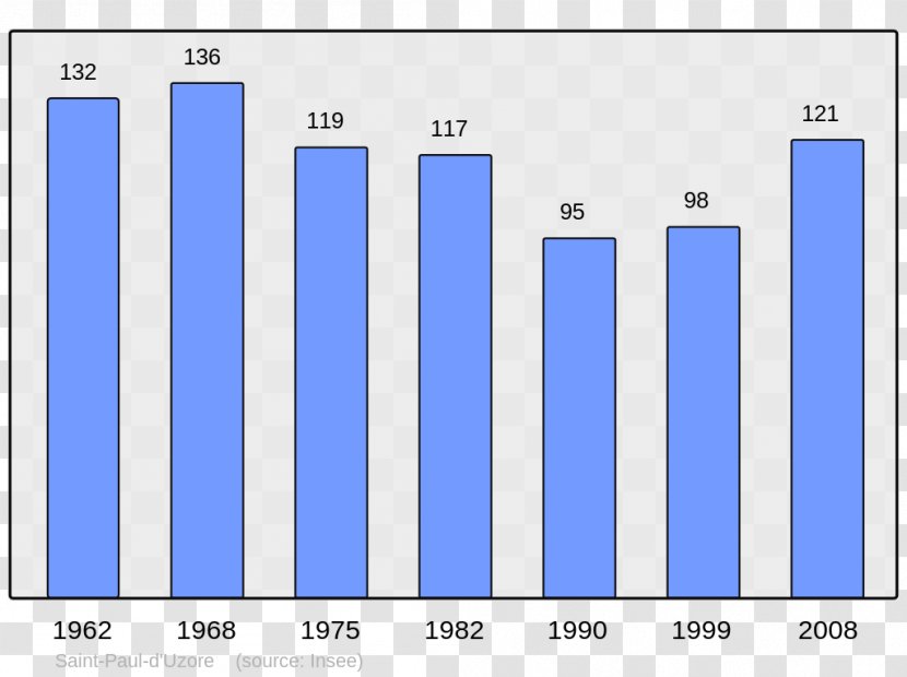 Quéant Wikipedia Population Municipality Joseph Gastaud - Brand - Census Transparent PNG