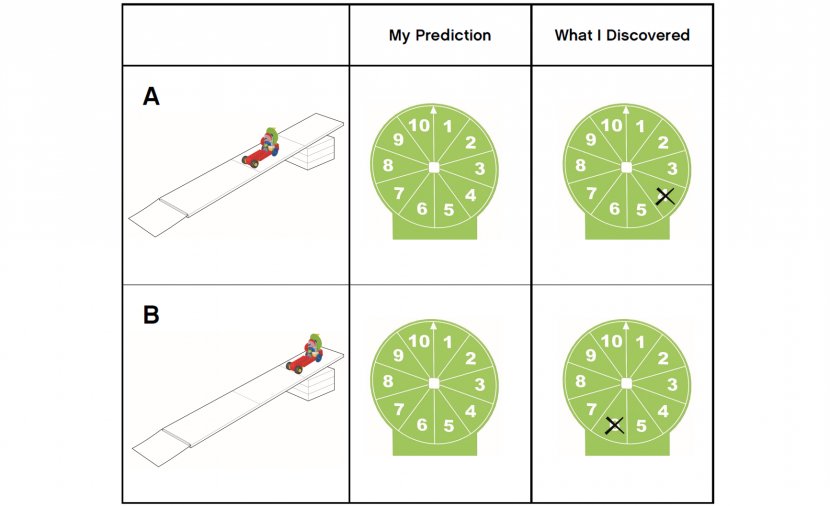 Worksheet Measurement Lesson Simple Machine Mathematics - Nursery School - Measure Distance Transparent PNG