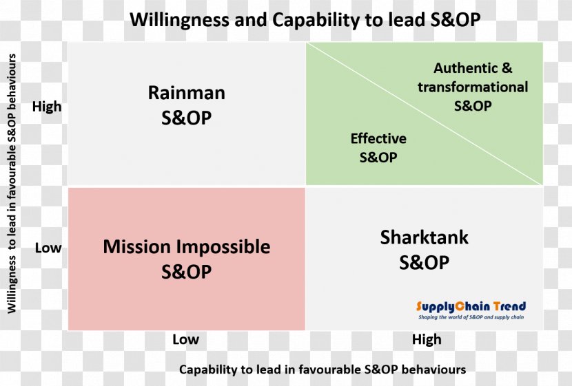 Sales And Operations Planning Supply Chain Management Business Process Organization - Document Transparent PNG