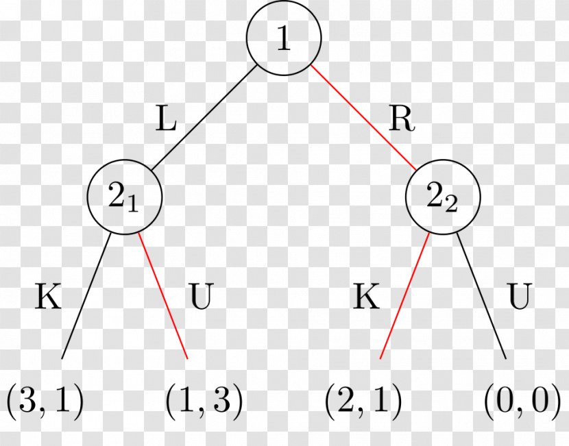 Subgame Perfect Equilibrium Nash Economic Strategy - Game Transparent PNG