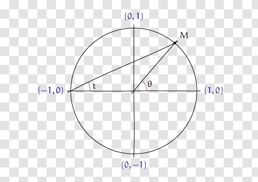 Product Design Diagram Circle Point - Triangle Transparent PNG