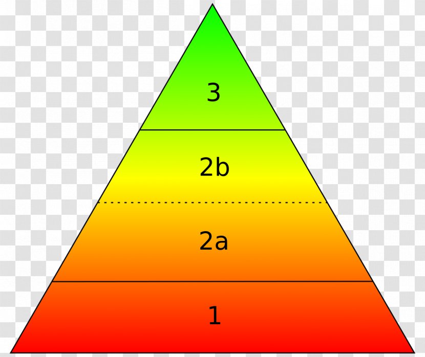 Maslow's Hierarchy Of Needs Belongingness Psychology Motivation - Triangle Transparent PNG