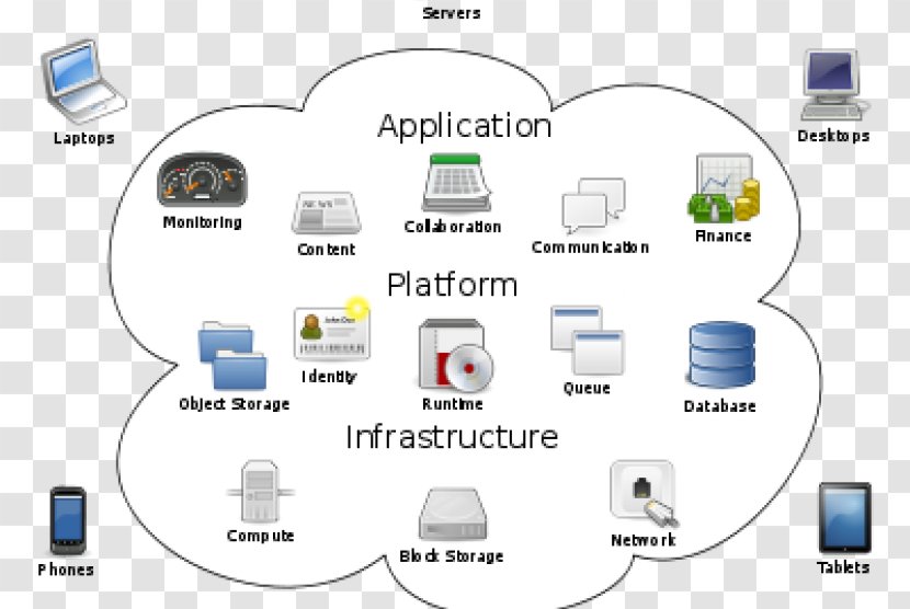 Cloud Computing Architecture Storage Amazon Web Services - Statistics Transparent PNG