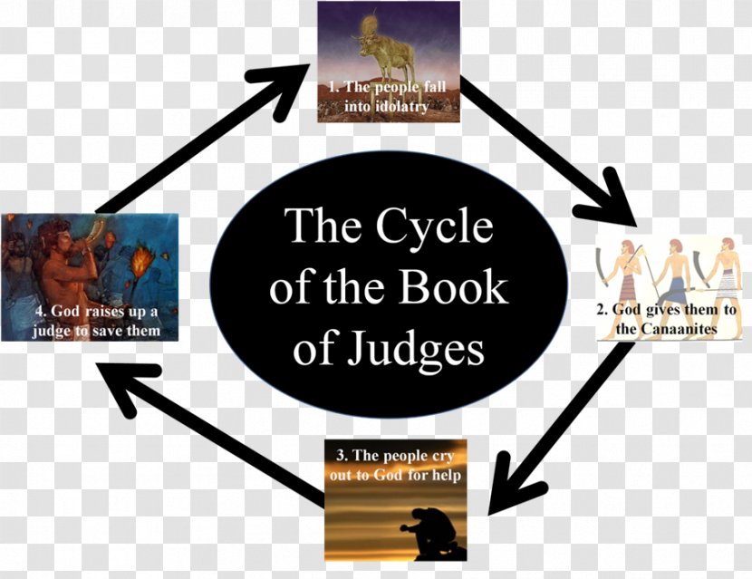 Book Of Judges Bible Ruth Old Testament Biblical - Twelve Tribes Israel - Cycle Transparent PNG