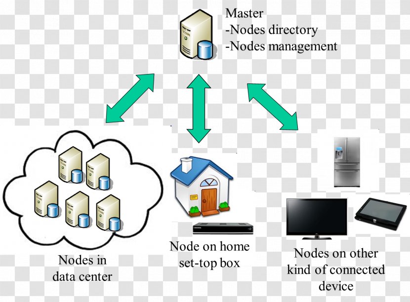 Organization Logo Communication - Computer Icon - INFRASTRUCTURE Transparent PNG