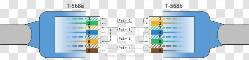 Category 5 Cable TIA/EIA-568 Wiring Diagram Patch 6 - Local Area Network Transparent PNG