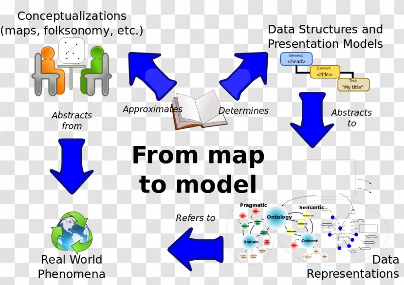 CIDOC Conceptual Reference Model Diagram Information Customer Relationship Management - Aris Express - History Of Cartography Transparent PNG