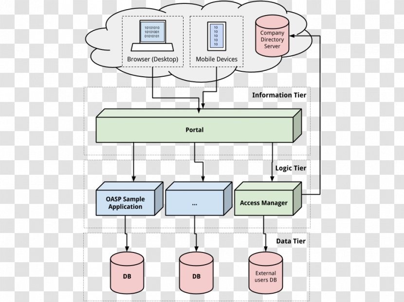 Enterprise Architecture UiPath Organization - Aluminum Window Transparent PNG