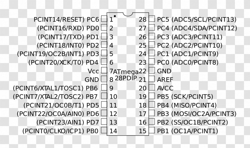 Analog Signal Analog-to-digital Converter Sensor Sonde De Température - Atmega328 Transparent PNG