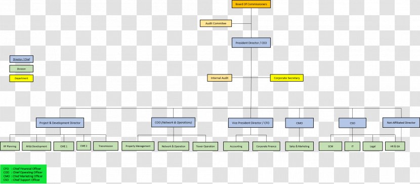 Organizational Structure Company Business - Multimedia - INFRASTRUCTURE Transparent PNG