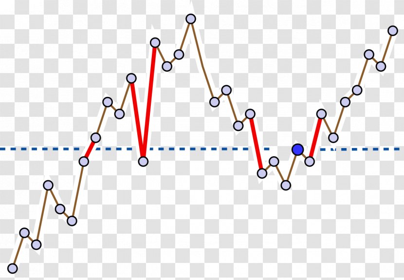 Cartesian Tree Binary 2–3–4 Sorting Algorithm - Search Transparent PNG