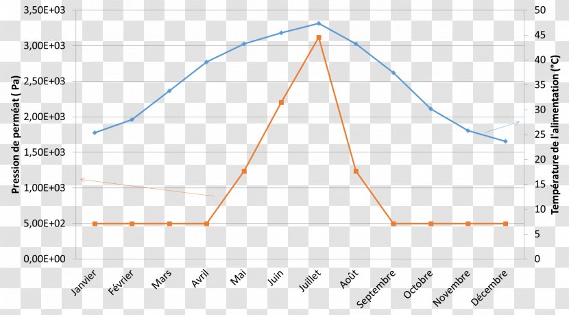 Triangle Diagram Plot - Area Transparent PNG