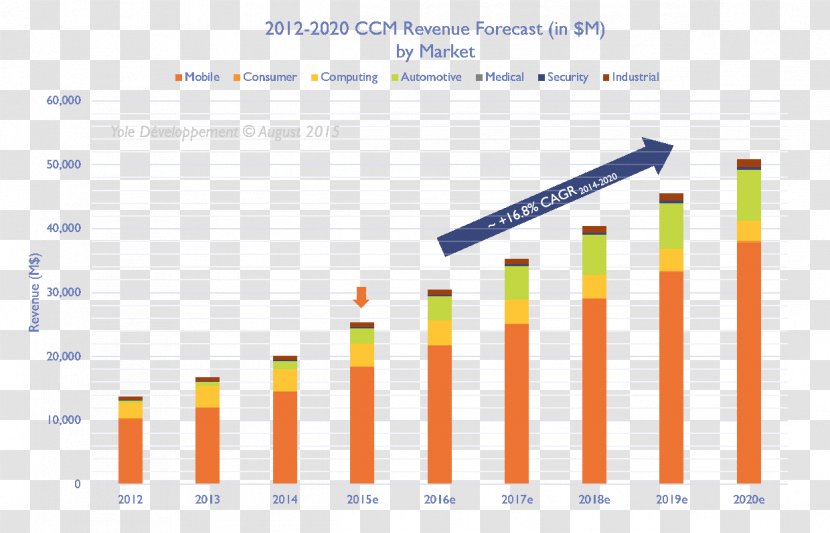 Canada Web Analytics ALABAMA GRAPHITE CORP Stock-World Afacere - Diagram Transparent PNG