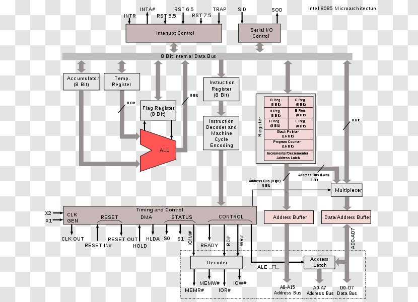 Intel 8085 Microprocessor Block Diagram - Wiring Transparent PNG