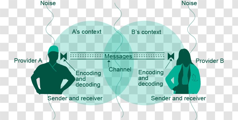 Water Diagram - Area - Divergent Thinking Transparent PNG