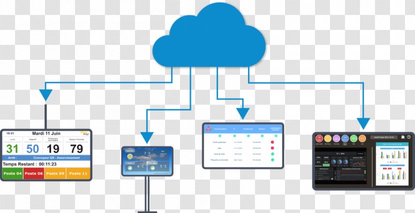 Software As A Service Computer On-premises Cloud Computing - Organization Transparent PNG