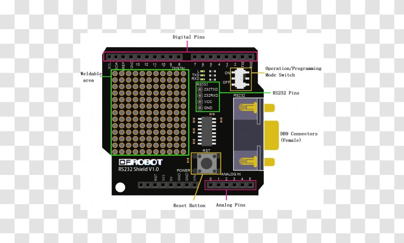Microcontroller RS-485 Arduino Modbus Electronics - Cpu - Bus Transparent PNG