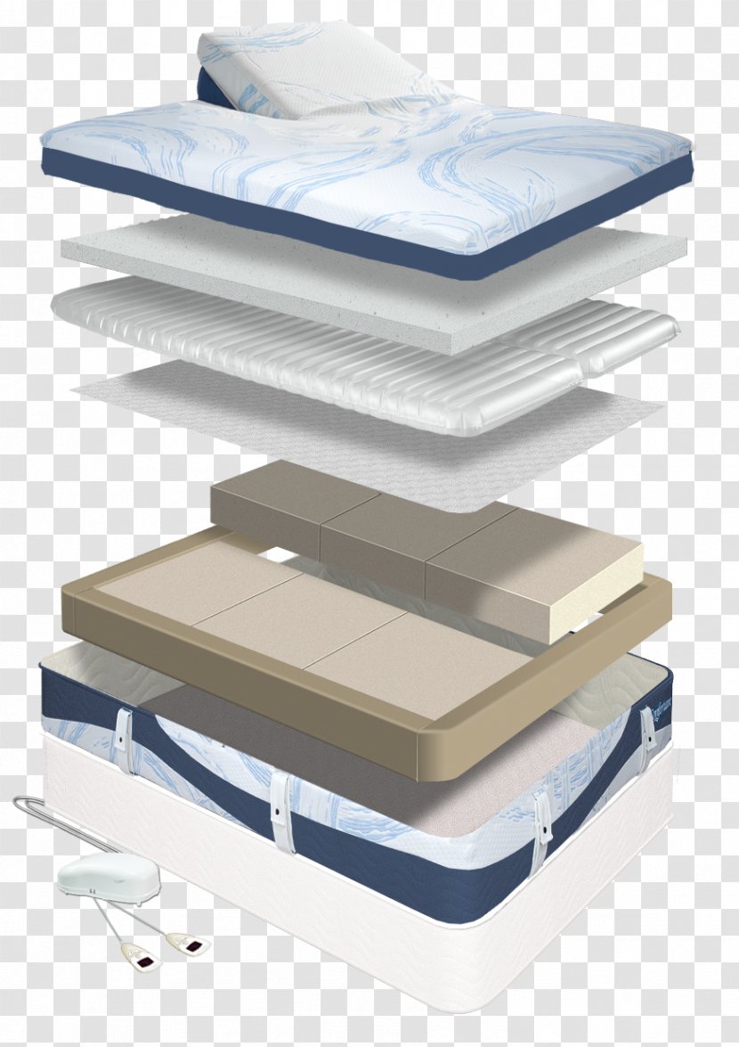 Air Mattresses Adjustable Bed Comfortaire Corporation - Mattress Transparent PNG
