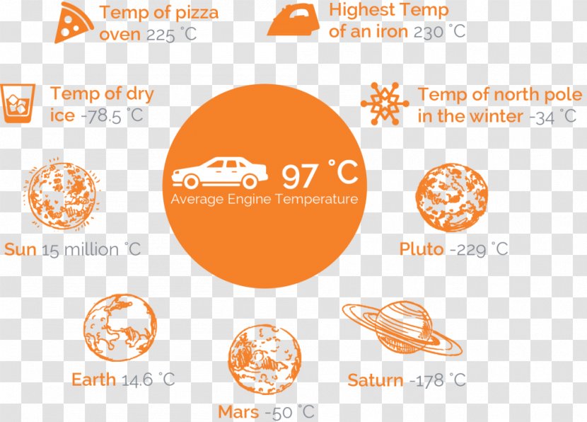 Infographic Logo Brand Temperature Product - Almac - Belts Transparent PNG