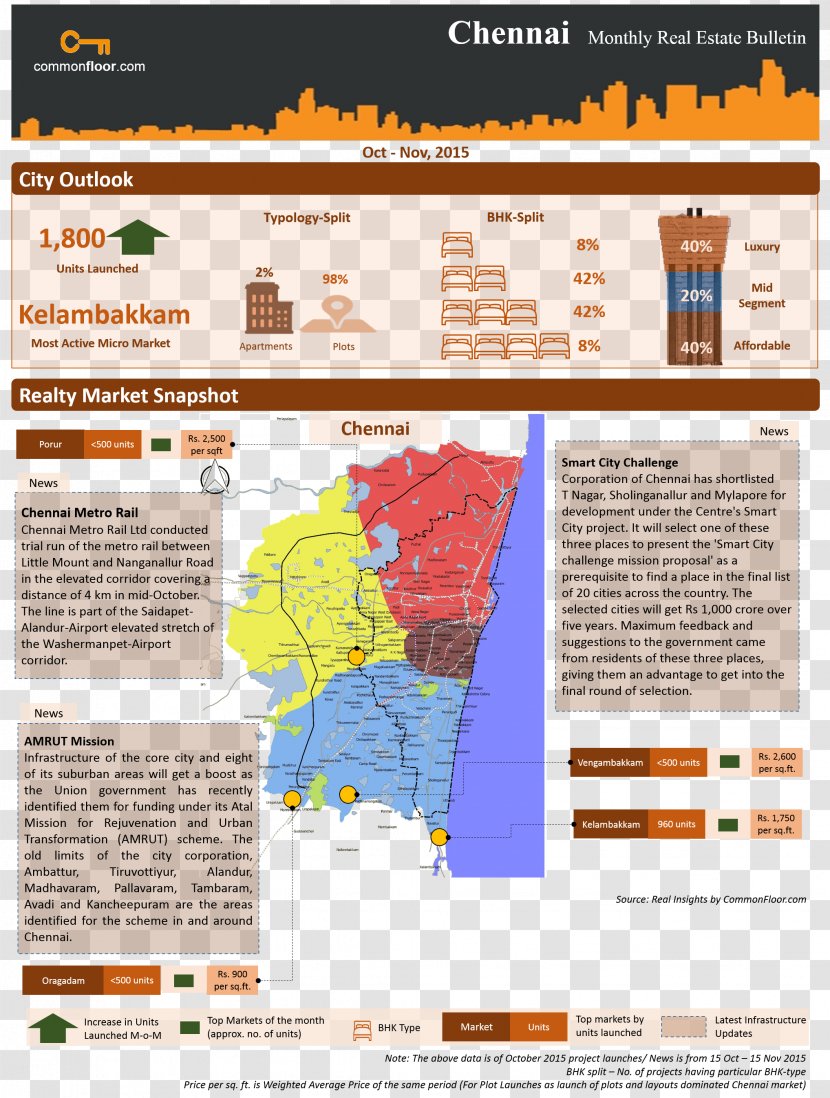 Sarjapura Peninsula Prakruthi Villas Solitaire Off Sarjapur Road - Text - CHENNAI Transparent PNG