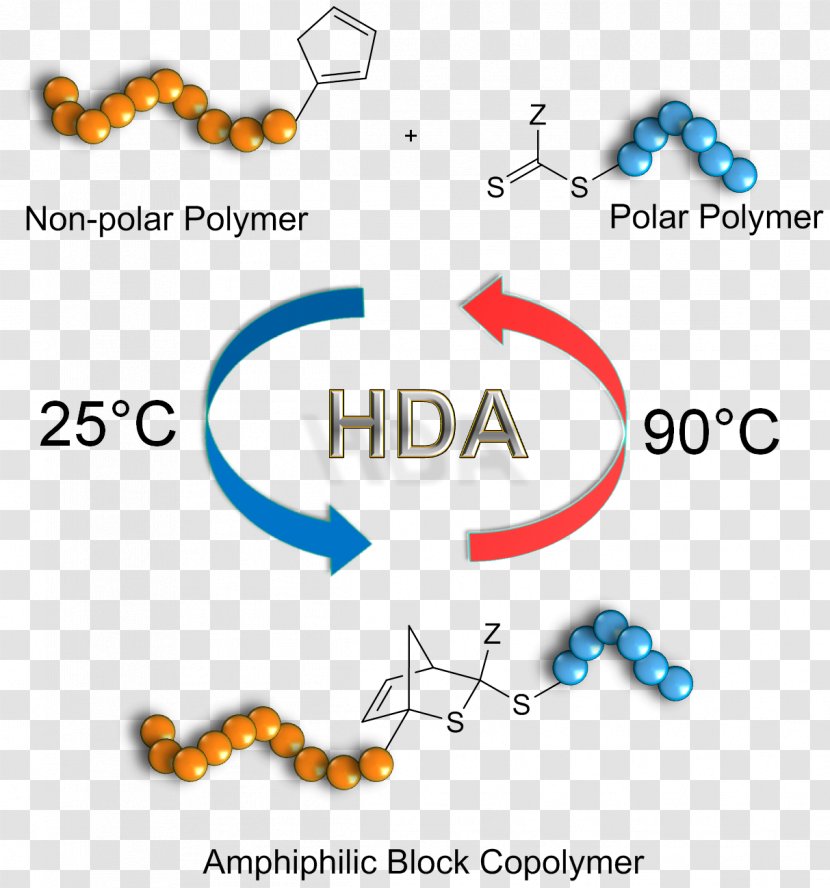 Copolymer Graphical Abstract Polymer Chemistry Amphiphile - Barner Pattern Transparent PNG