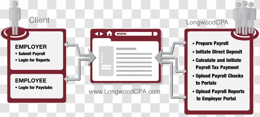 Ridgewood Gary R Brown CPA, LLC Accounting Business Internal Revenue Code Section 409A - Heart Transparent PNG