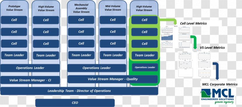 Cooling Tower Value Stream Mapping Manufacturing Engineering - Fiberglass - Technology Transparent PNG