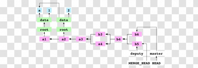 Branching Git Merge Commit Writing - Rectangle - Space Invaders Transparent PNG