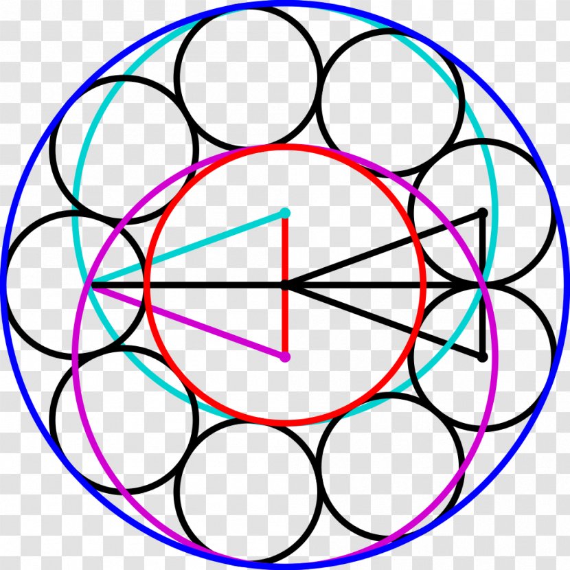 Circle Steiner Chain Tangent Geometry Porism - Point - Annular Transparent PNG