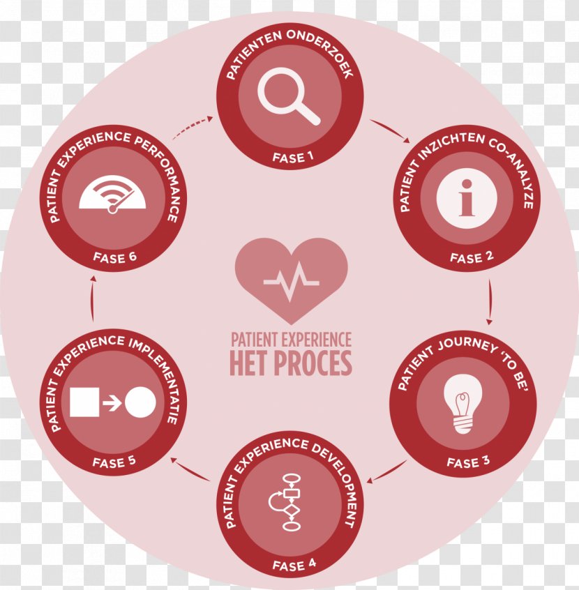 Patient Netherlands Health Professional Product Value Added - Ehealth - Consulting Transparent PNG