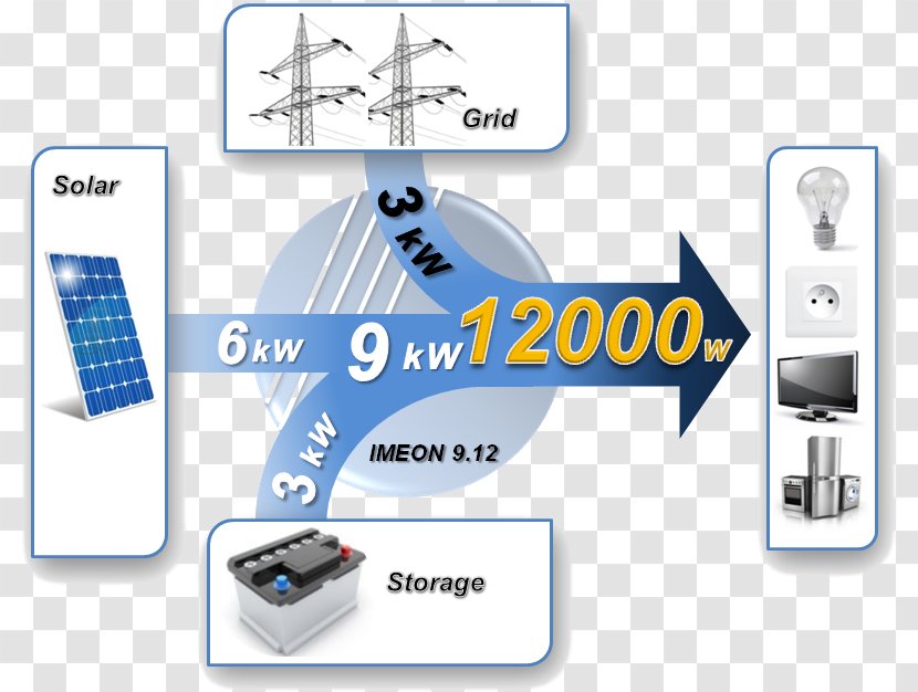 Intelligent Hybrid Inverter Power Inverters Solar Energy Grid-tie - Converters Transparent PNG