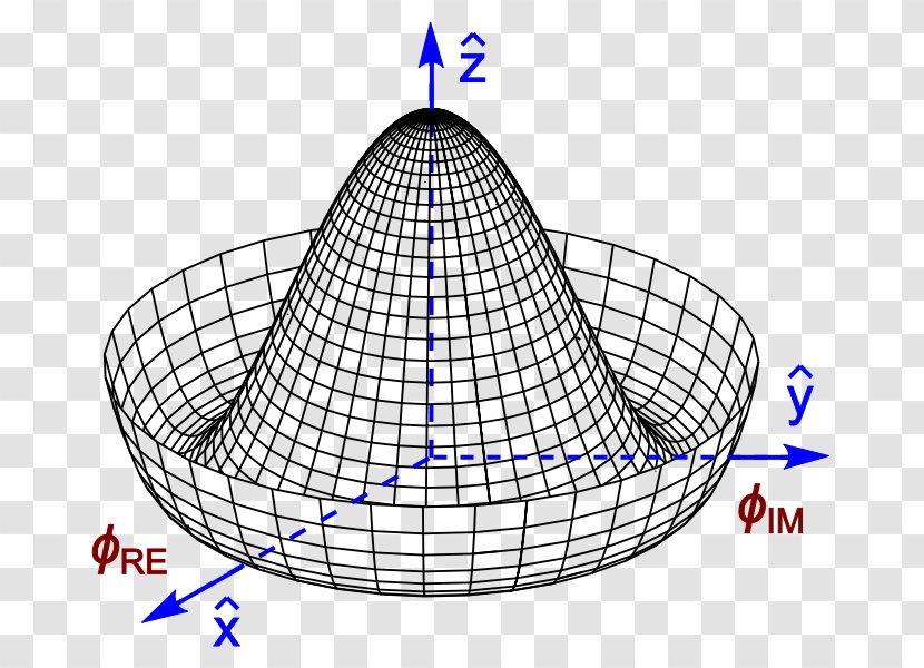 Higgs Boson Mechanism Field Gauge Theory Particle - Pictures Of Mexican Hat Transparent PNG