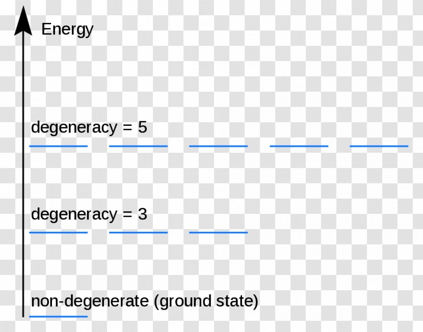 Document Line Angle - Area - Degenerate Transparent PNG