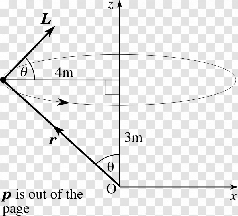 Triangle Angular Momentum Circle - Diagram - Vector Transparent PNG