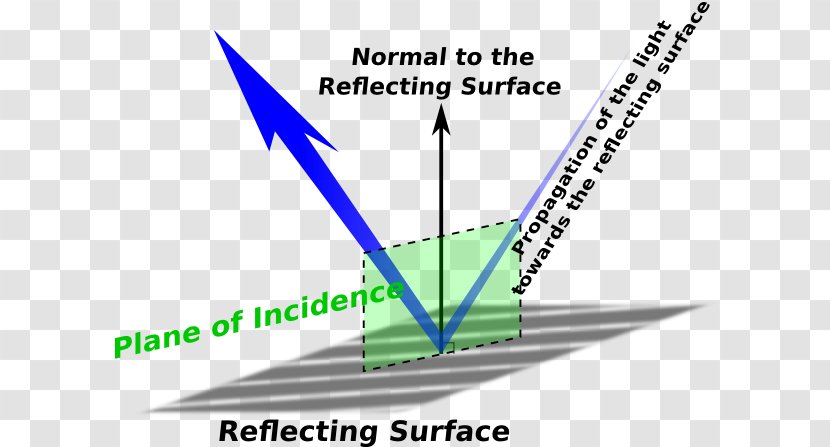 Light Plane Of Incidence Angle Reflection - Mirror Transparent PNG