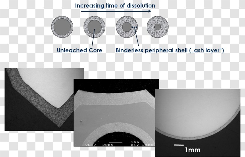 Car Product Design Precious Metal Wheel - Research - Selective Focus Transparent PNG