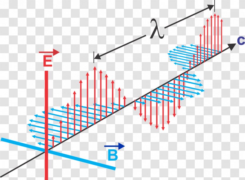 Electromagnetic Radiation Electromagnetism Wavelength Spectrum - Diagram - Wave Transparent PNG