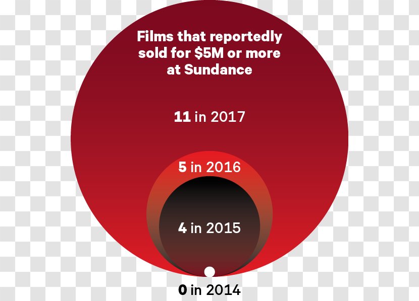 Brand Font Product - Greatest Movie Ever Sold Transparent PNG