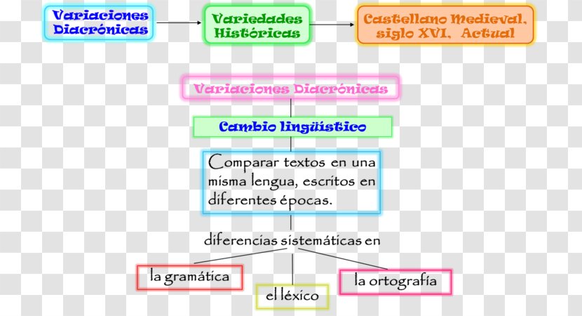 Web Page Line Learning Brand - Parallel - Spanish Omelette Transparent PNG