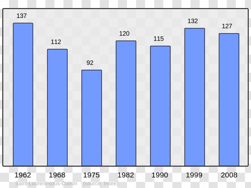 Abancourt Grandvilliers Population Beauvais Auxon - Commune - Coder Transparent PNG