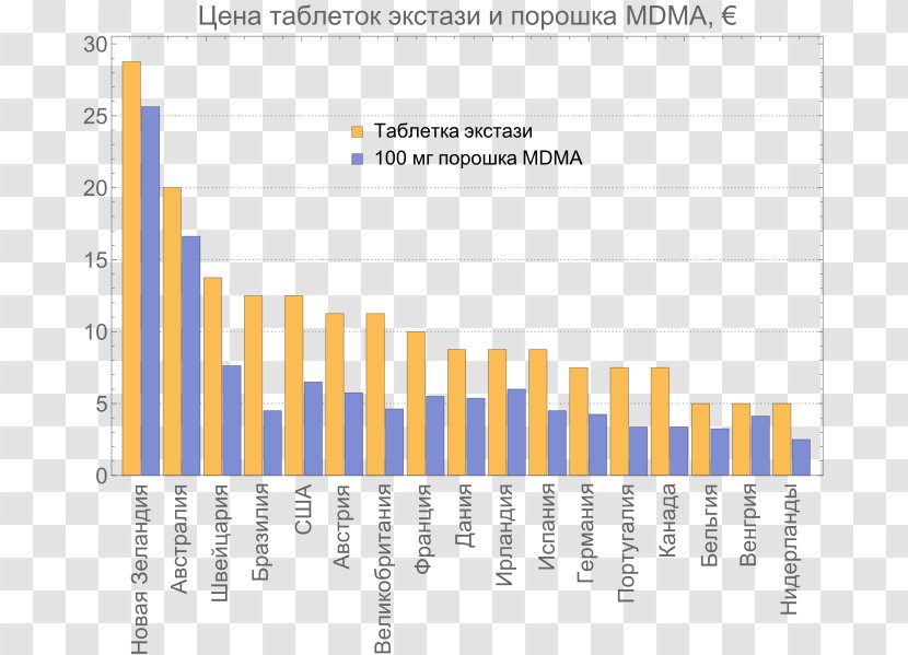 Последствия употребления MDMA и экстази Tablet Prášek Narcotic - Amphetamine Transparent PNG